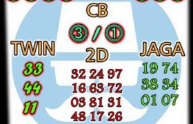 Prediksi Syair Hk Malam Ini Minggu 17 Oktober 2021 Jitu, Akurat dan terbaik