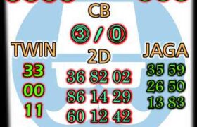 prediksi sdy hari ini selasa 19 oktober 2021 jitu dan akurat serta terbaik