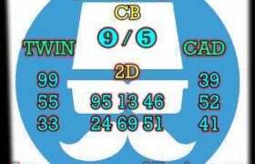prediksi sdy 6 juli 2025