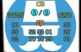prediksi china 6 februari 2026